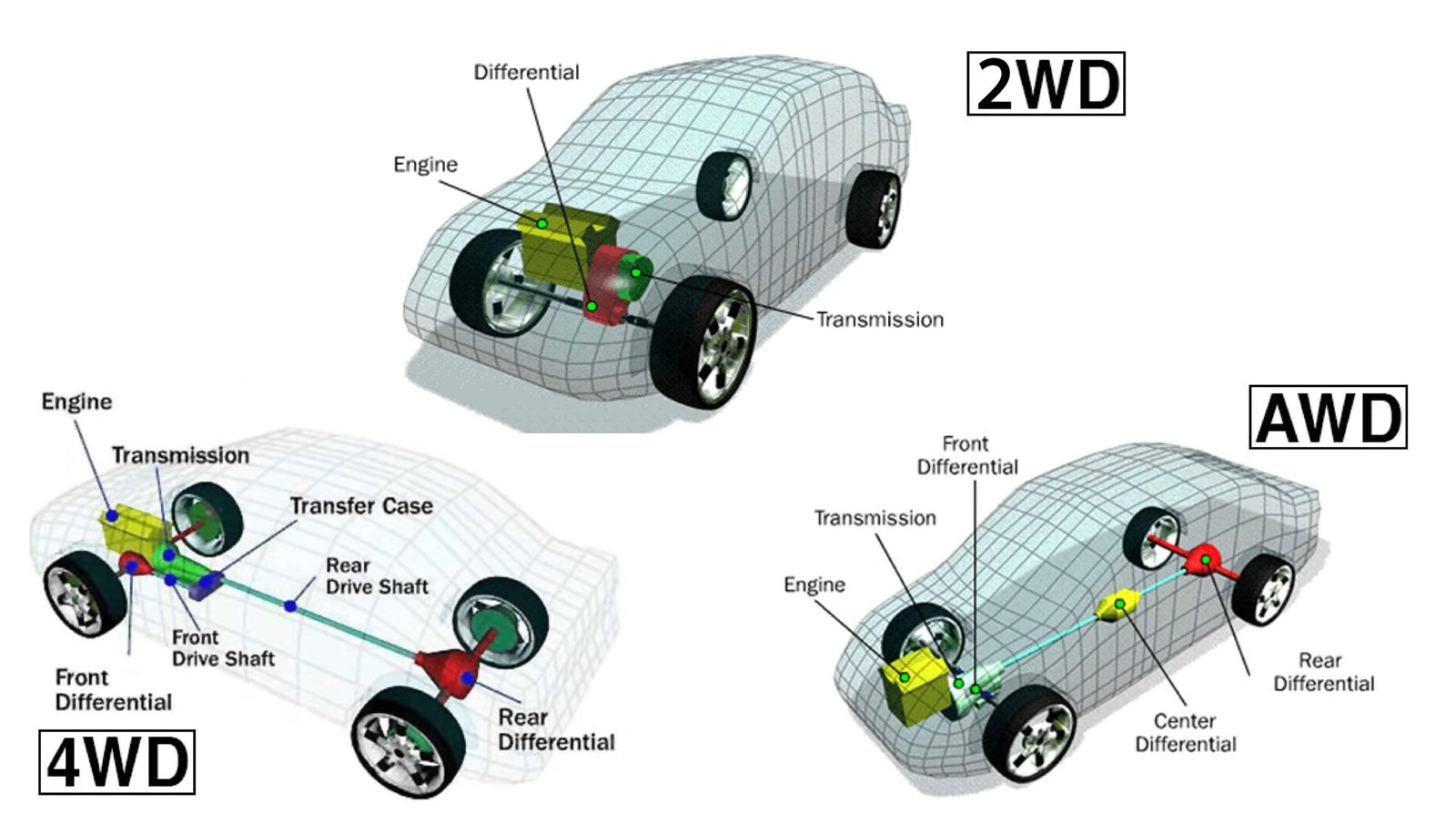 02Carorbis Blog 4WD vs AWD 1 scaled 1