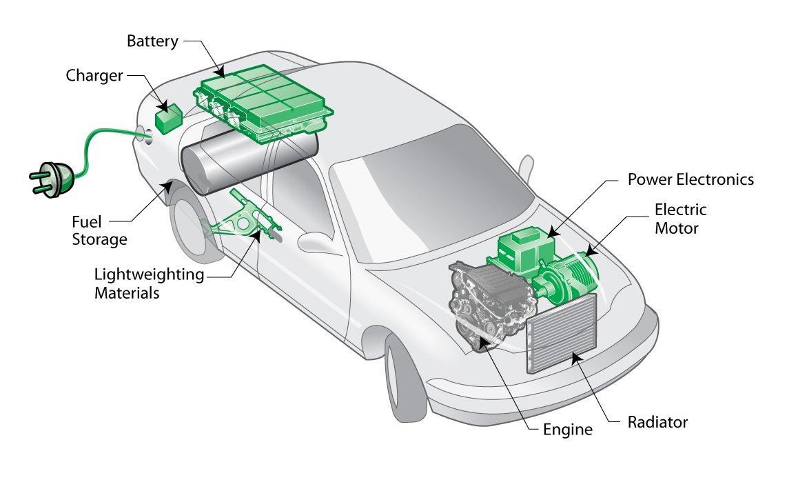 What Is a Hybrid Car 