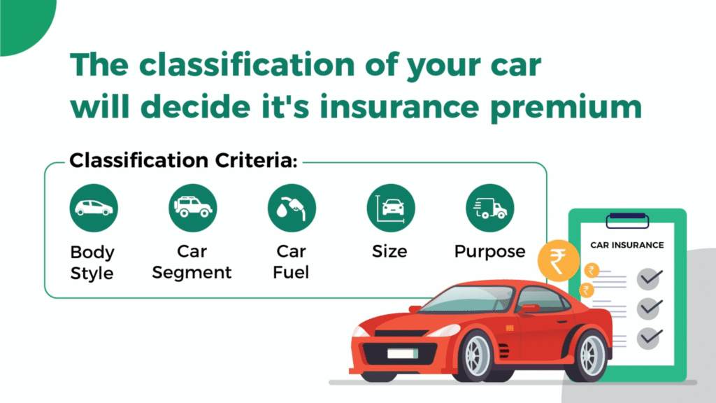 Car Insurance Classes Explained: A Complete Guide with Prices ...